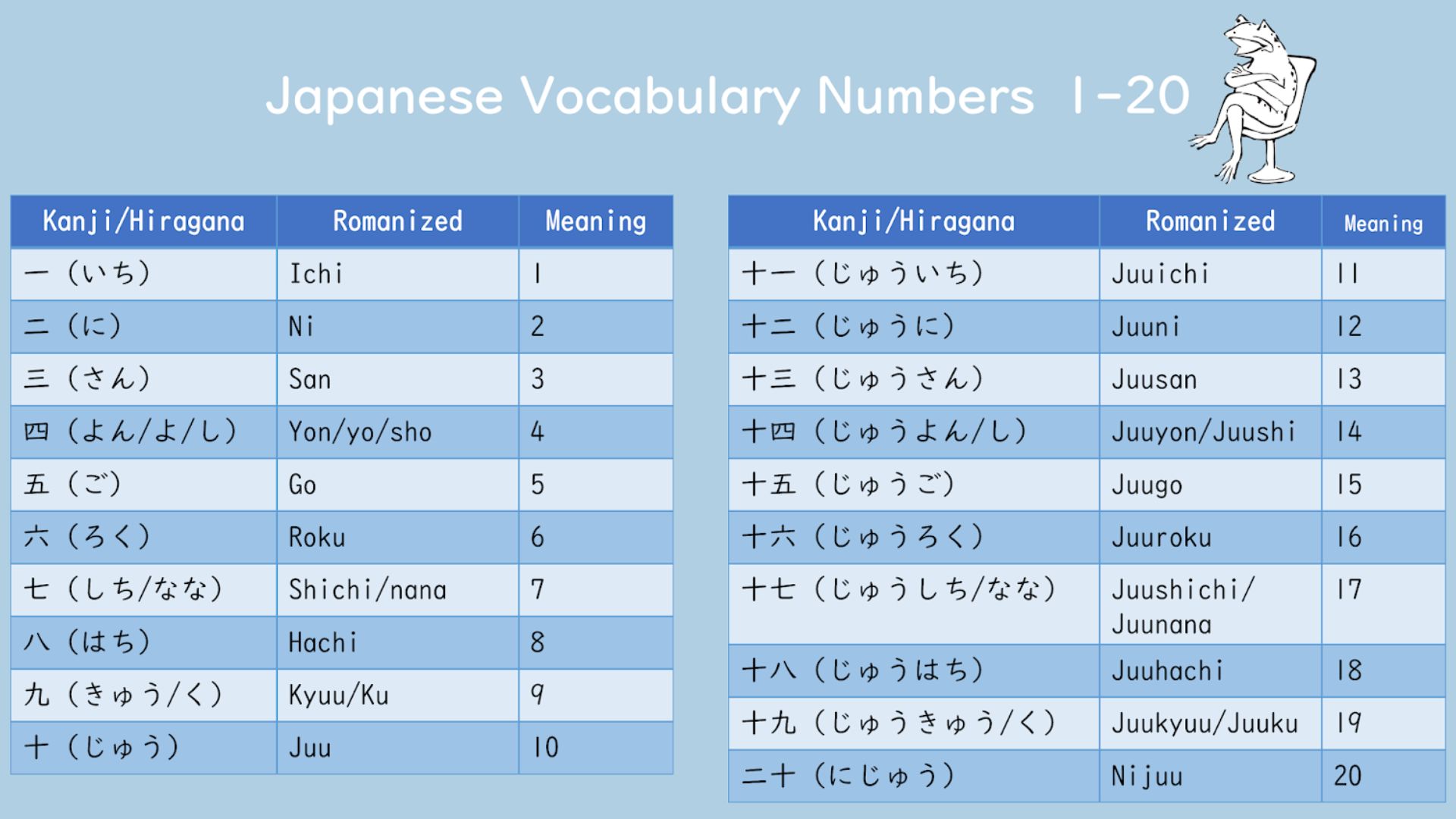numbers